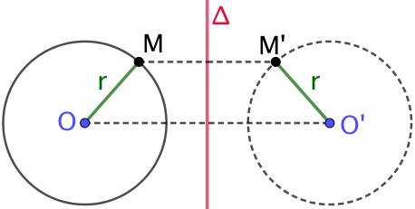 Symétrique axial d’un cercle