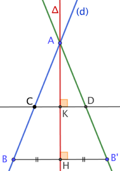 Symétrique axial d’une droite