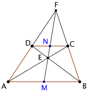 Milieux des côtés parallèles d’un trapèze