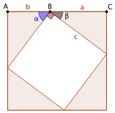 Théorème de Pythagore (Triangles autour d’un carré)