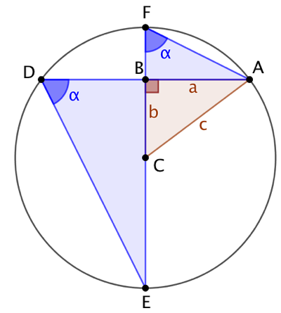 Théorème de Pythagore (2 triangles semblables dans un cercle)