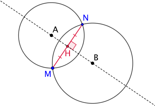 Symétrie axiale d’un point (compas seul)